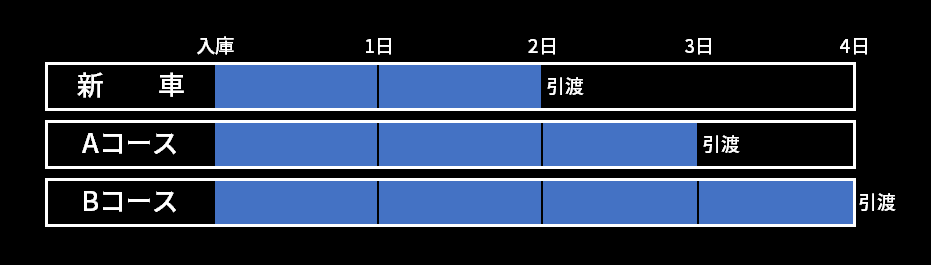 表