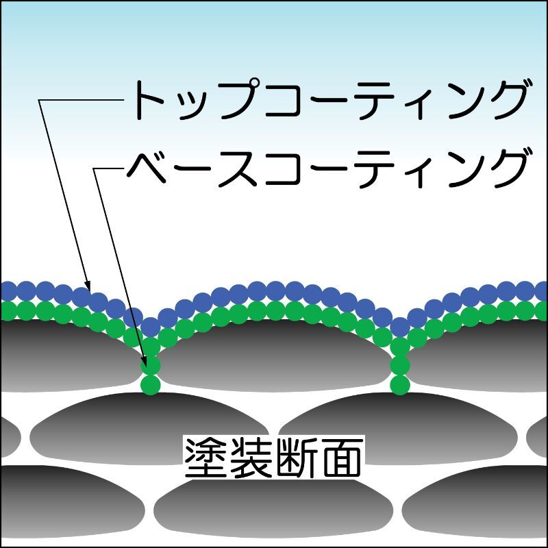 tgc03