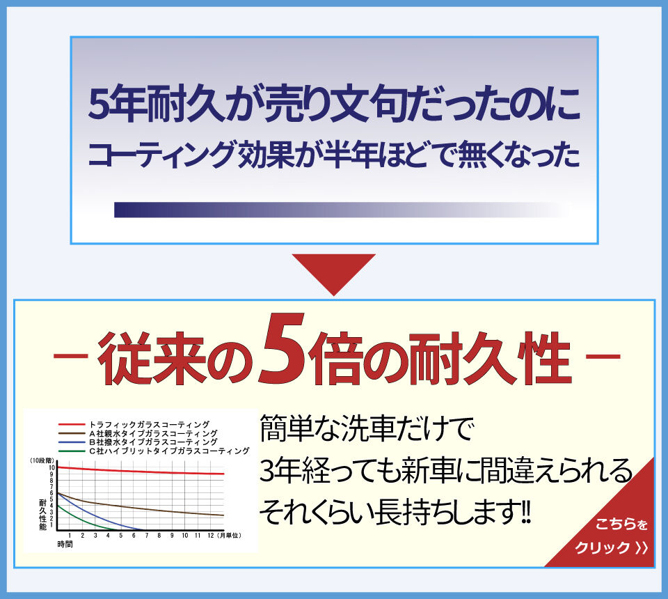 信頼できるコーティング専門店-の選び方バナー